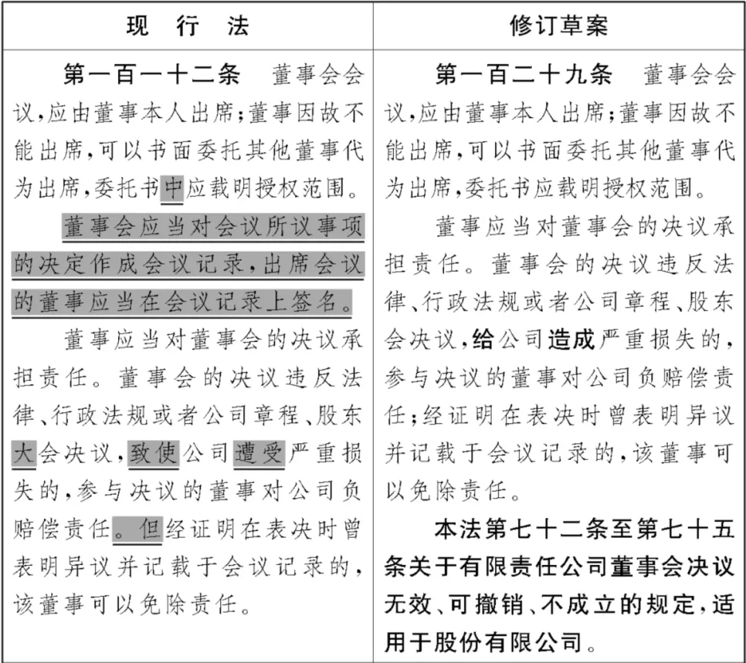 《公司法》修订草案重大变化之董事和监事篇