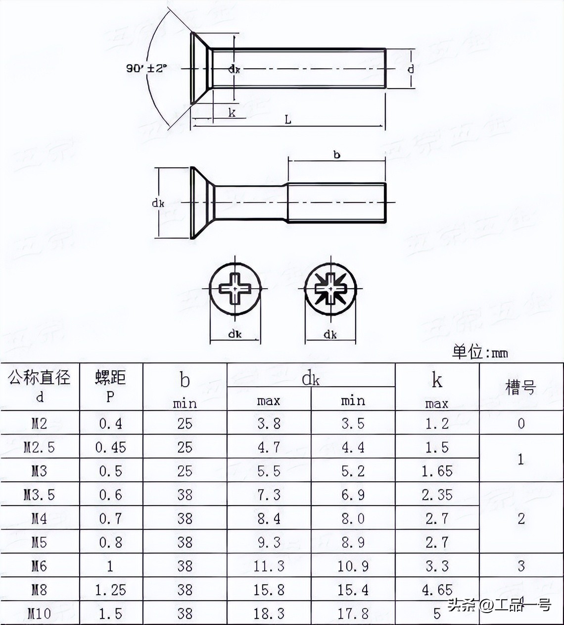 美标沉头螺钉型式与规格尺寸对照表