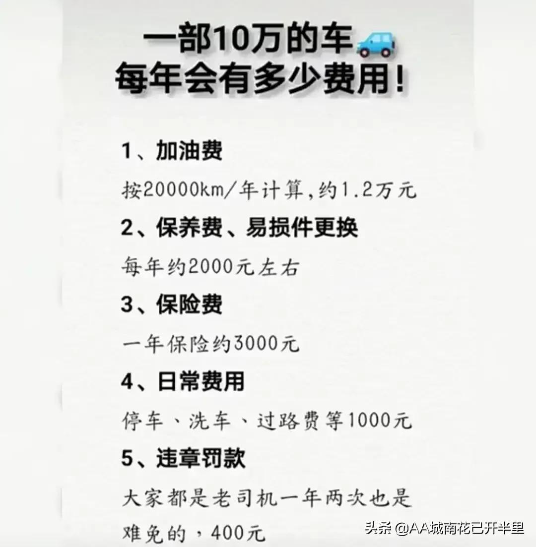 车险第一年多少钱(热议：养车一年得花费一万，不买车的原因只有一个：那就是真贫穷)