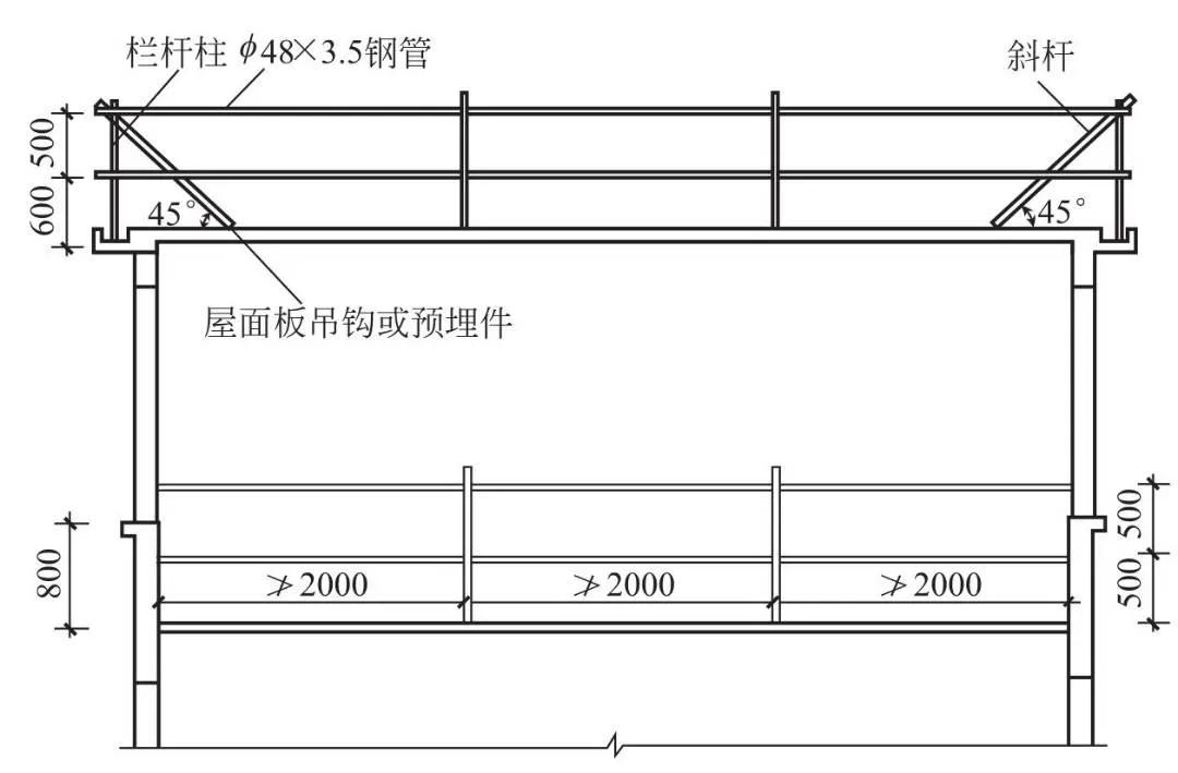 安全生产管理之临边作业安全防护