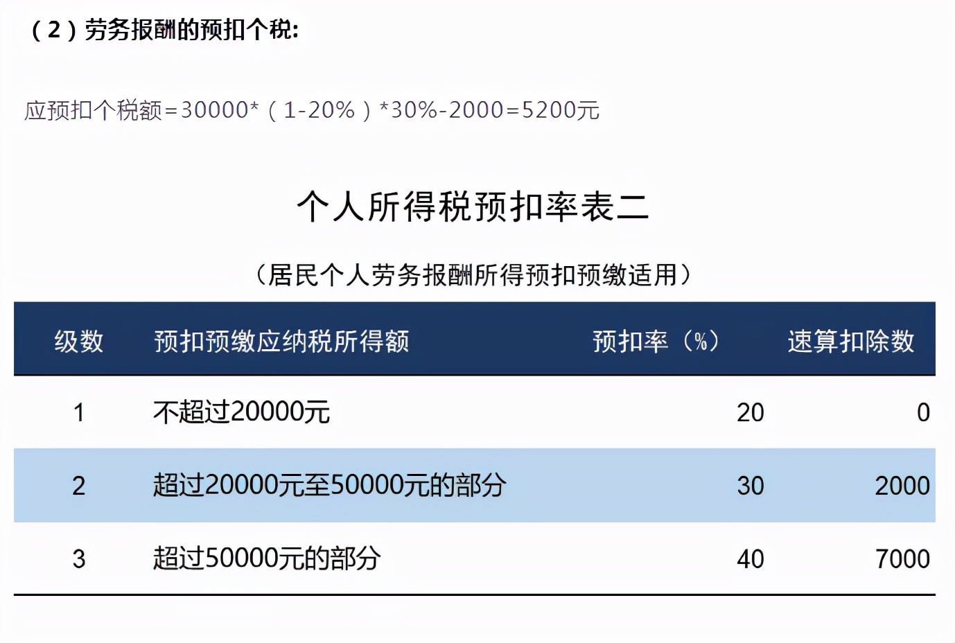 财务人员都要知道：个人所得税的计算过程，一个案例让你明白