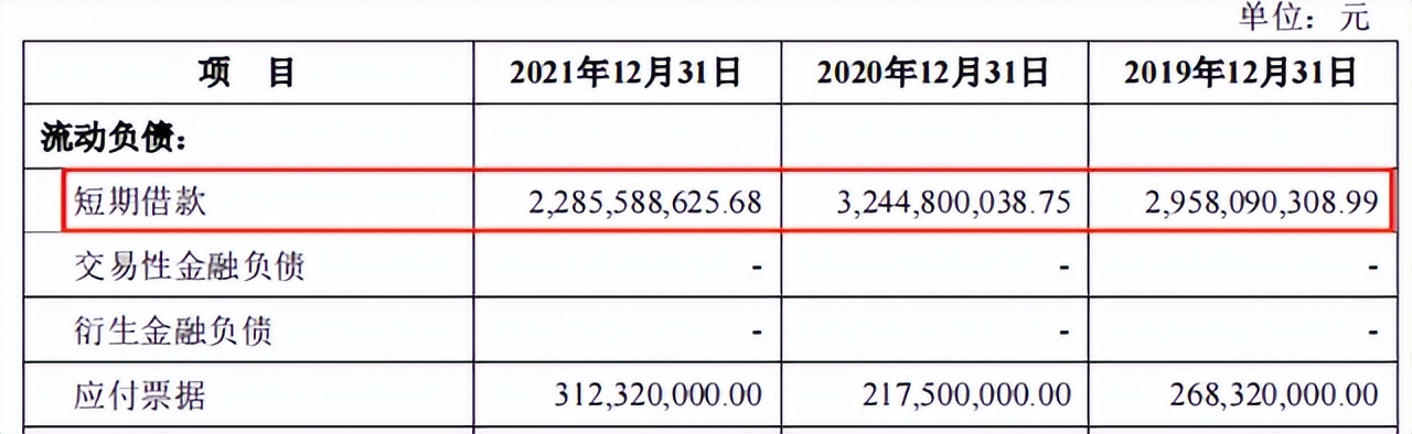 踩雷恒大和融创、3年计提23亿坏账！“假洋鬼子”马可波罗慌了？