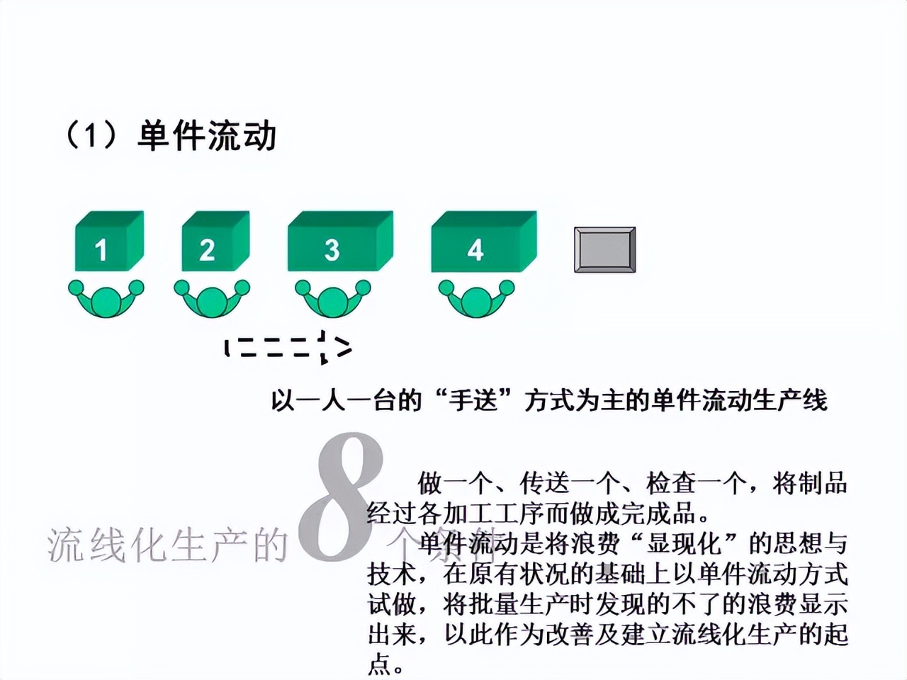 「精益學堂」超詳細的一份JIT精益生產PPT 請收好