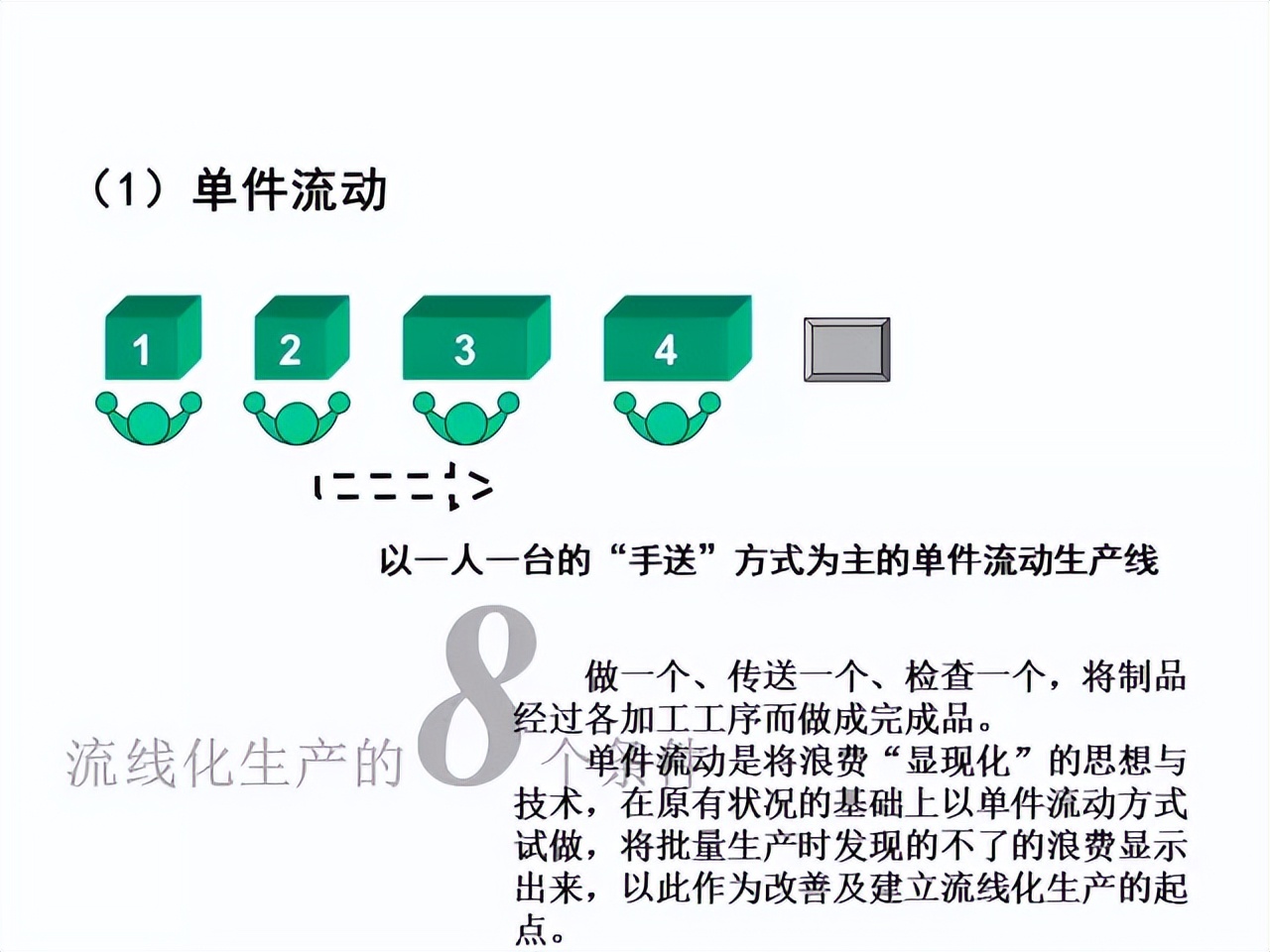 「精益学堂」超详细的一份JIT精益生产PPT 请收好