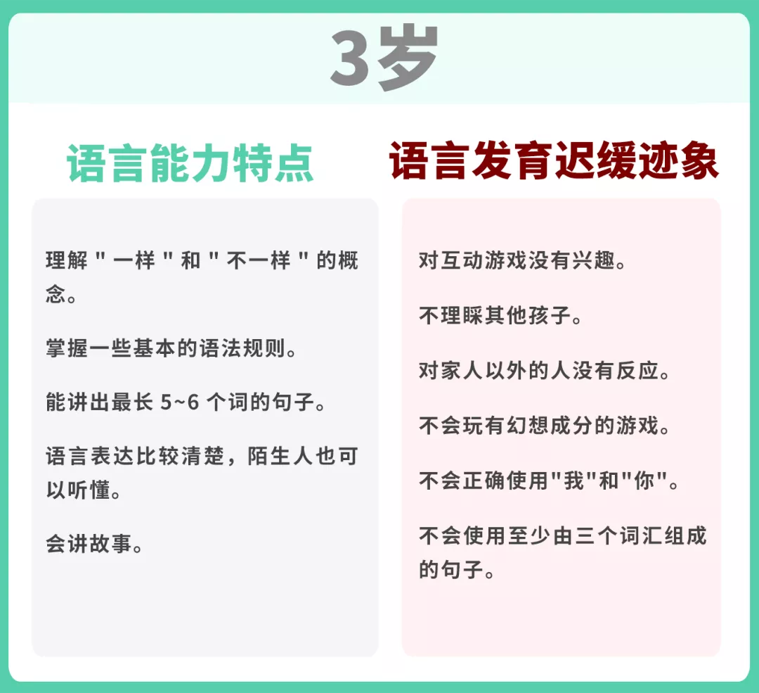 孩子说话晚，口齿不清，很可能是爸妈在拖后腿