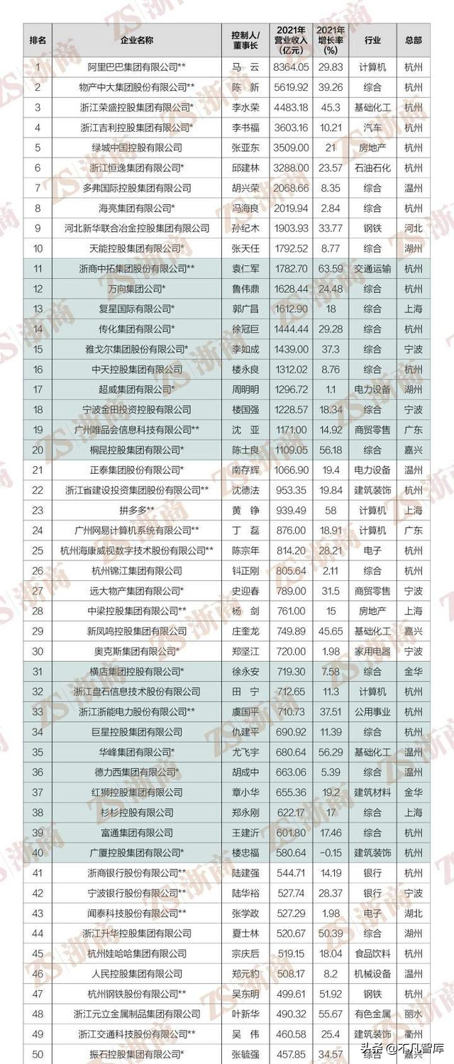 被称“浙商教父”：鼓励钟睒睒，临终前嘱咐马云，儿子还捐近50亿