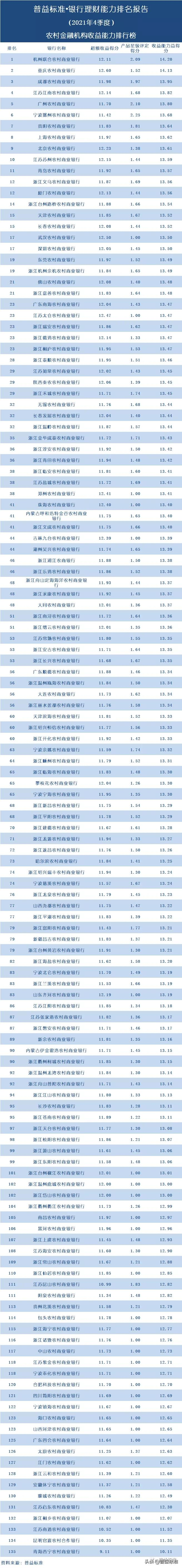 各大银行的理财产品,各大银行的理财产品哪个可靠安全