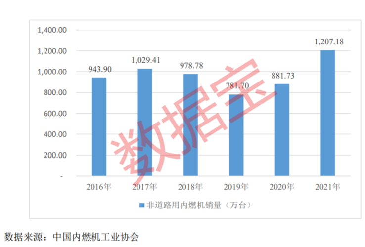 众智科技：民族品牌发动机智能控制器第一股，新能源领域不断扩大市场份额