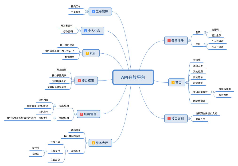 CTO来教你：技术人员突然离职，如何接手他的项目？