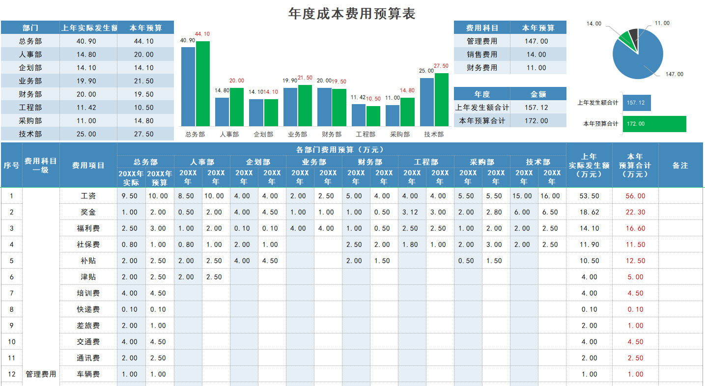 成本会计：工作后才明白成本核算报表的重要性！太多人走了弯路