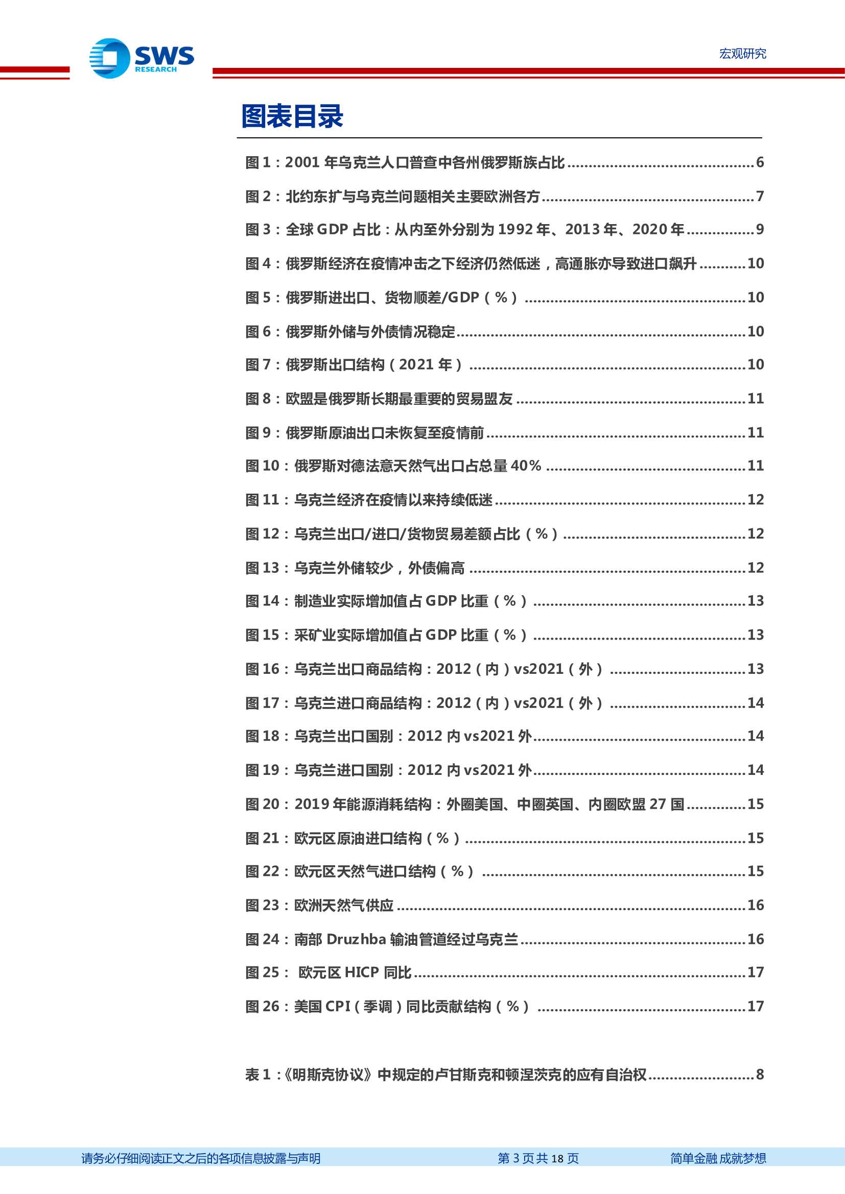 乌克兰问题相关的一些情况