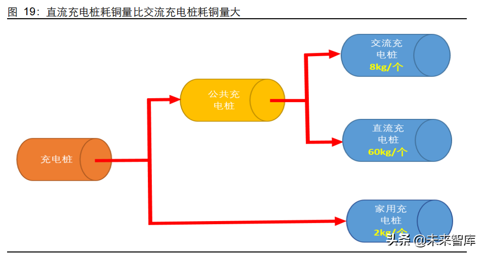 有色金属行业研究及投资策略：铜、铝板块或迎来价值重估