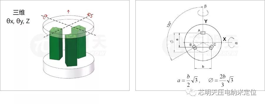 三维θx、θy偏转及Z向压电偏转镜原理