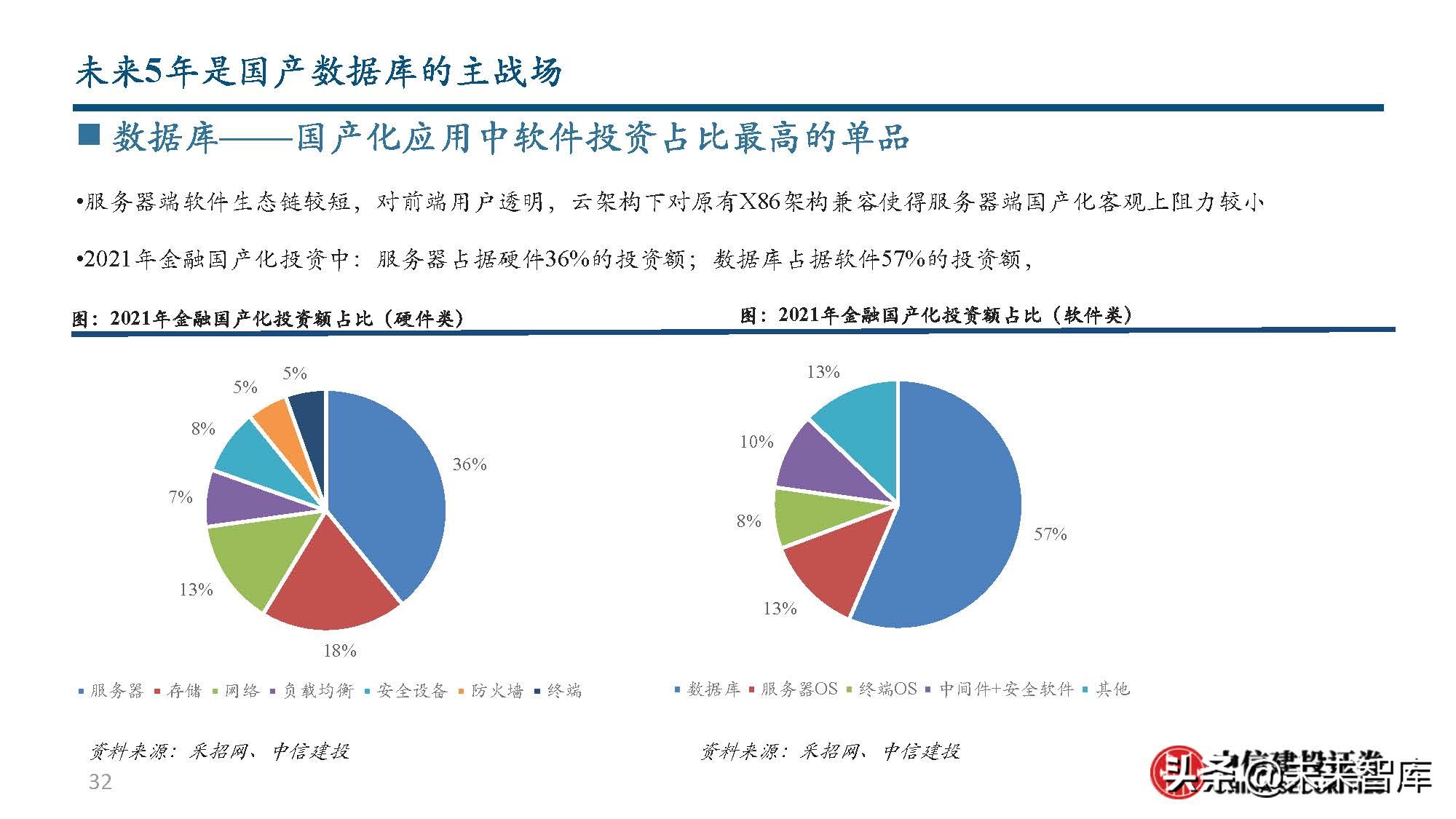 数据库行业分析：从全球IT产业趋势到国产数据库发展之路