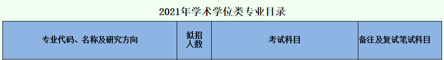 西南财经大学考研最新全解！收藏少走弯路