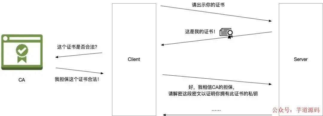 技术大佬教你如何使用Nginx在公网上搭建加密数据通道？