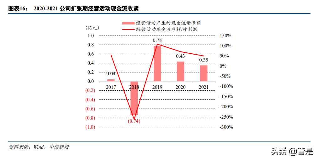 先惠技术：高自动化率领跑行业，模组PACK龙头拥抱千亿市场