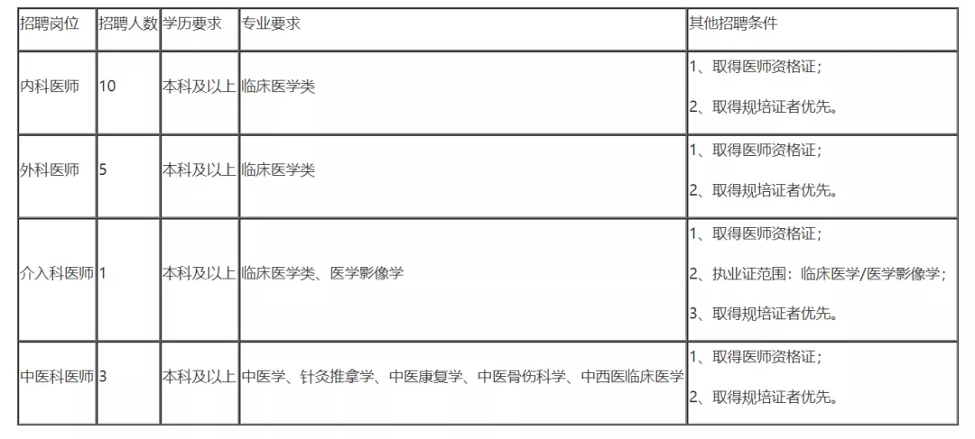 中铁九局招聘信息（严重缺人）