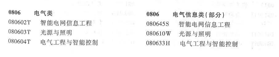 电气类专业：你想让孩子学的“电力”专业，基本上包括在这个大类