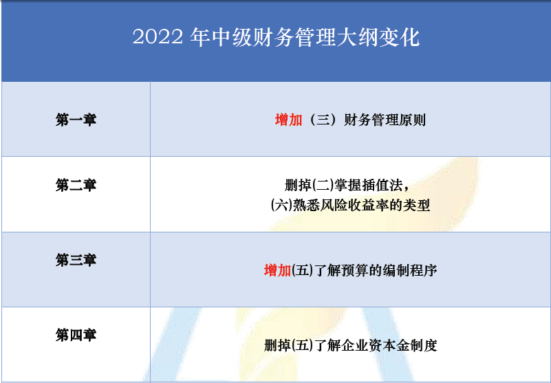 2022年度全国会计专业技术中级资格考试大纲及报名审核攻略