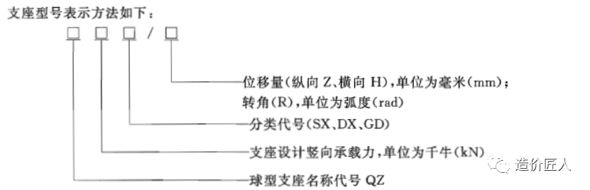 1045桥梁工程之支座