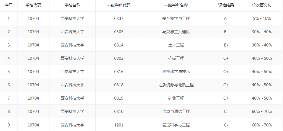 陕西科技大学、西安科技大学：实力如此接近，还是选好专业更重要