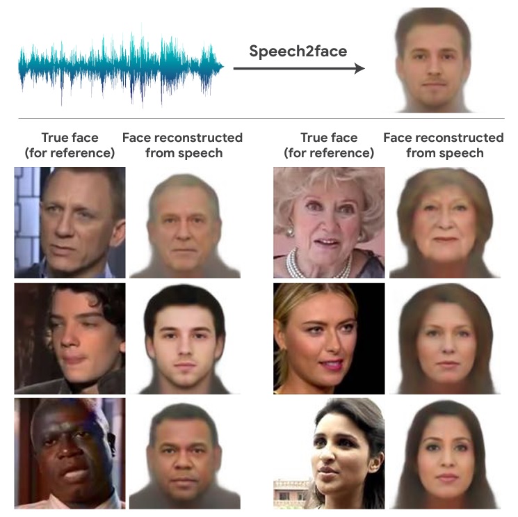 外国全新AI能通过声音反推长相？你的声音会出卖你的脸，细思恐极