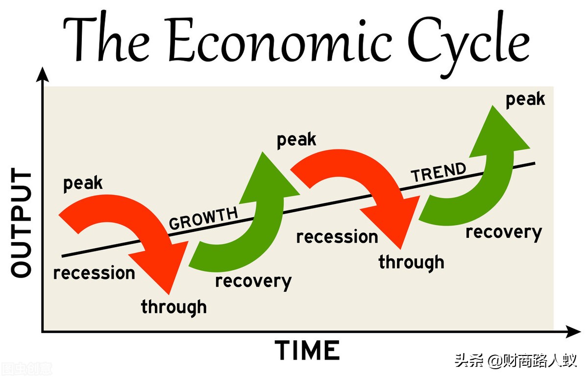 经济滞胀来了，普通人该如何应对？