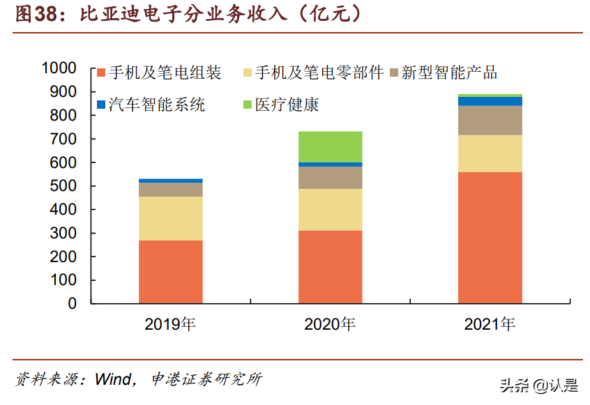 比亚迪研究报告：时代领跑者，进入收获期