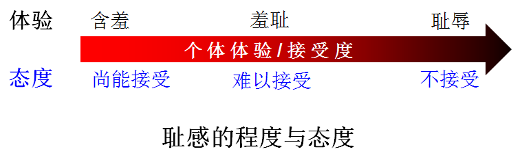 了解性耻感，积极应对青春期“谈性色变”问题