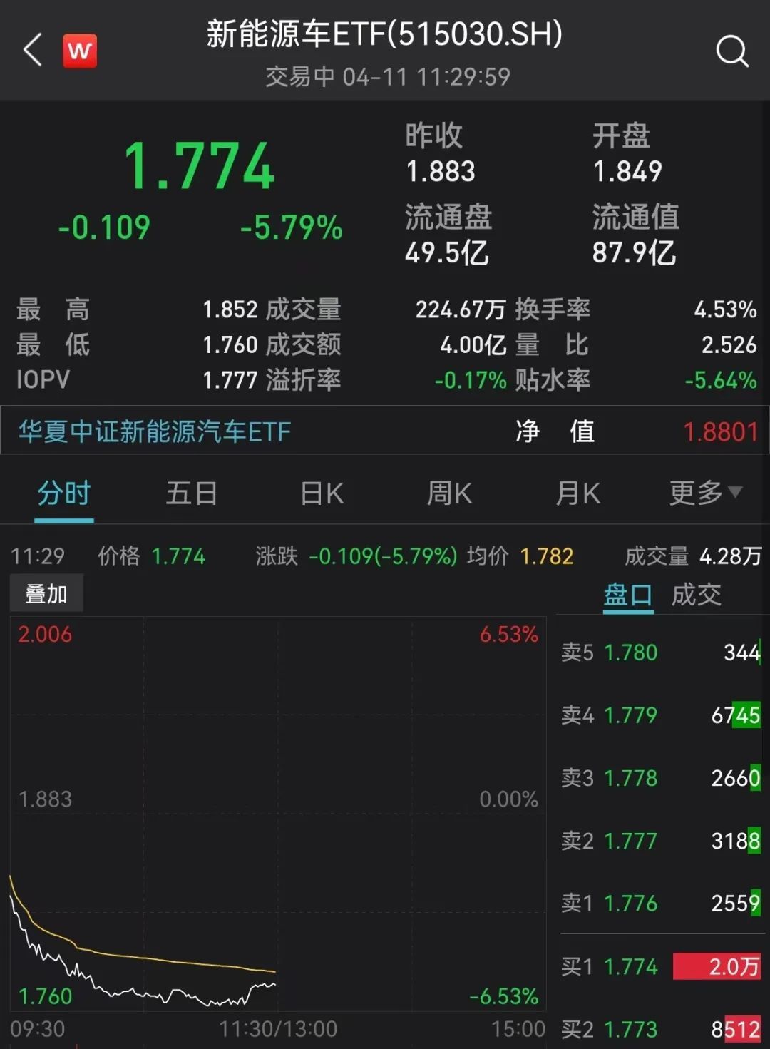 A股、基金跌上热搜!一消息疯传,宁王重挫8%!俄军将发动新攻势