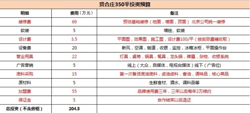 明星开店，人人喊打