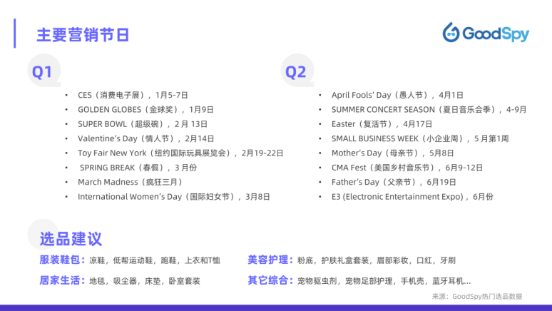 北美電商攻略！2022年北美電商營銷指南