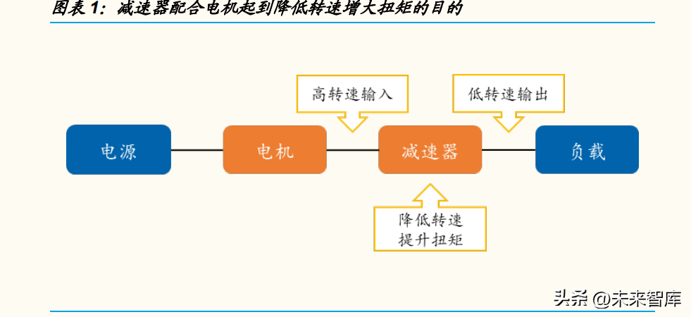 减速器行业深度研究：从人形机器人关节设计看待减速器投资机会