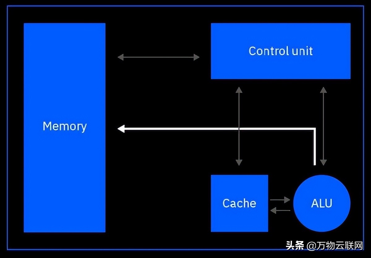 人工智能的未来是模拟的吗？印度研究者提出未来模拟AI芯片的框架