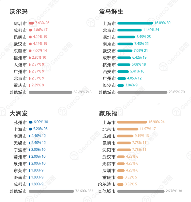 盒馬鮮生探索7年終於盈利,發展路徑大揭秘