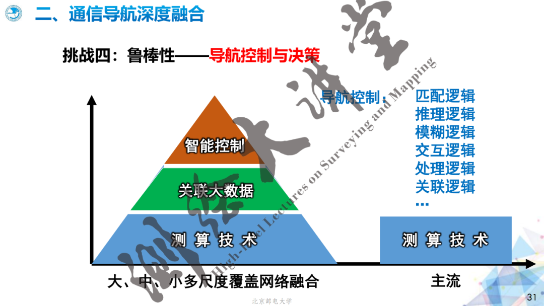 邓中亮教授：北斗+5G融合发展机遇与挑战