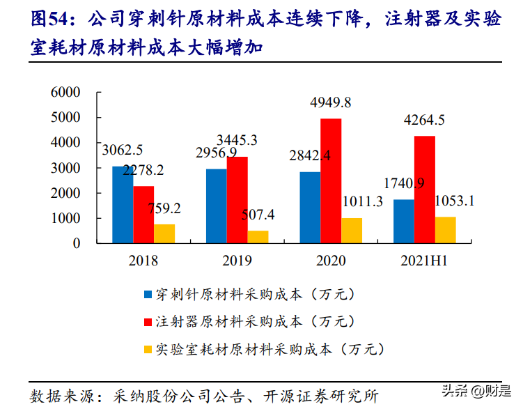 采纳股份：注射穿刺赛道领军企业，“扩品拓客”驱动业绩腾飞