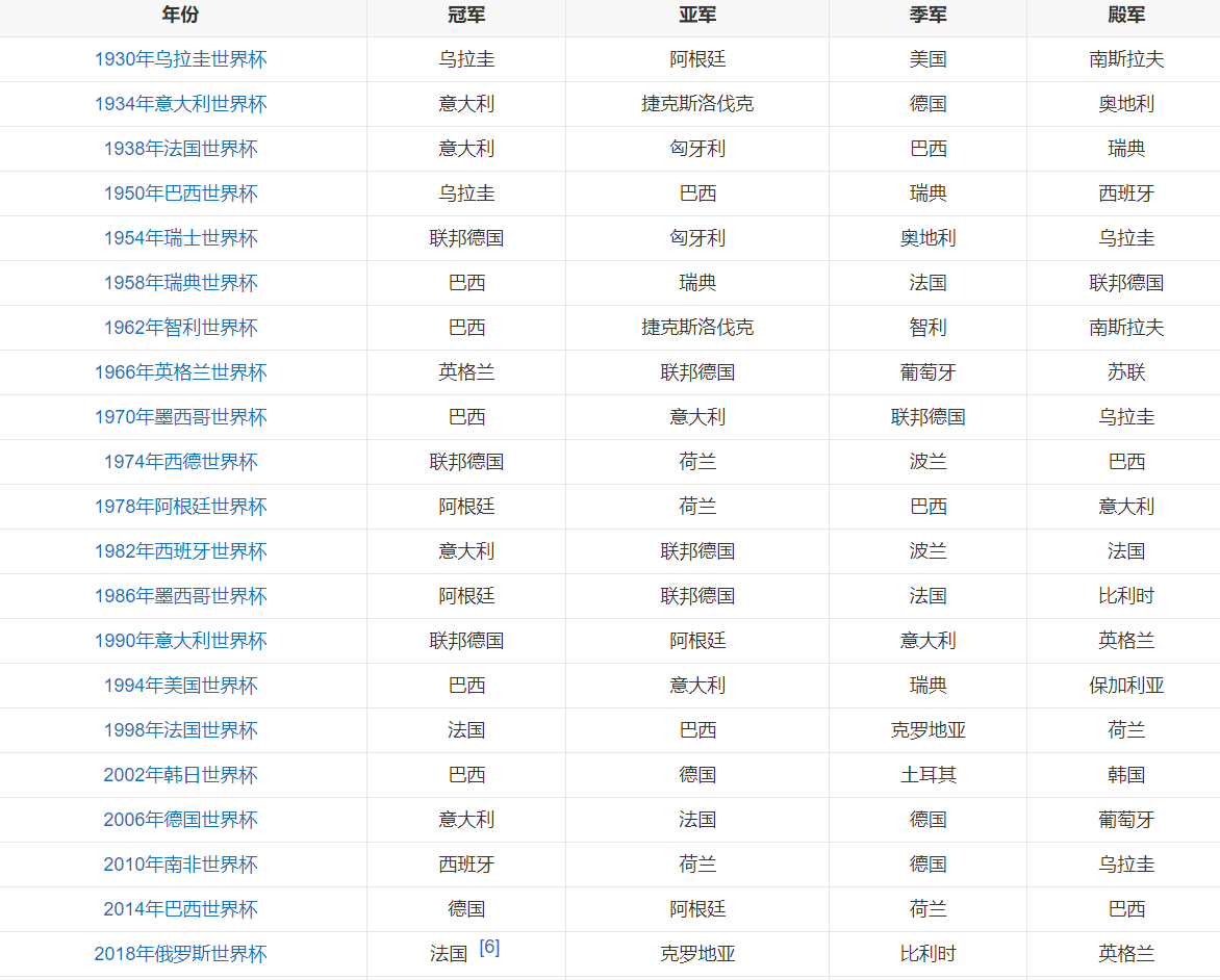 克罗地亚足球俱乐部排名榜（克罗地亚「1亚2季」太无敌？这成绩，在世界杯真排不上号）