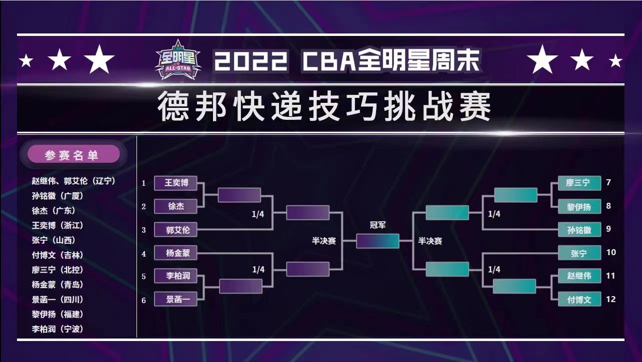 cba中场休息多久（时隔33天CBA终于回归！延期两次的2022年全明星周末终于来了）