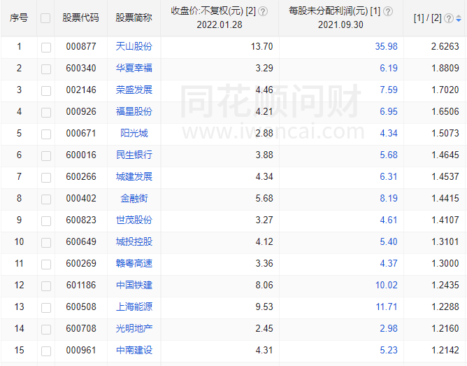 「分配利润分配」每股未分配利润详解（每股未分配利润越高越好吗）