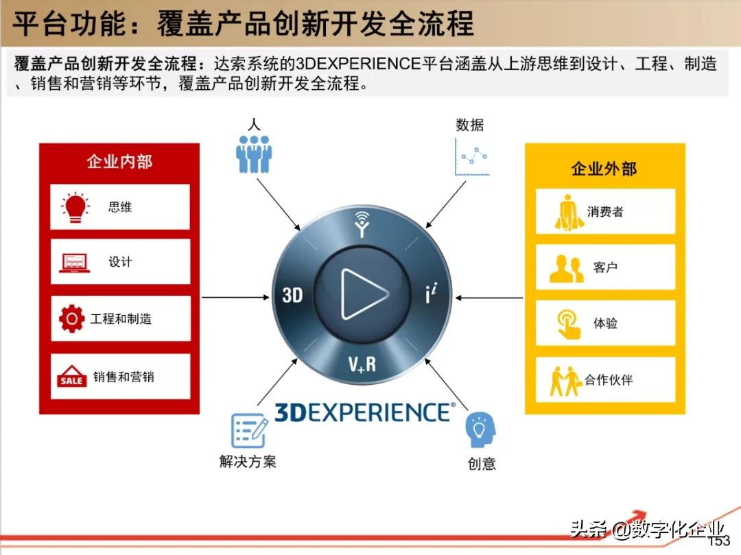 190页PPT读懂工业软件巨头达索Dassault