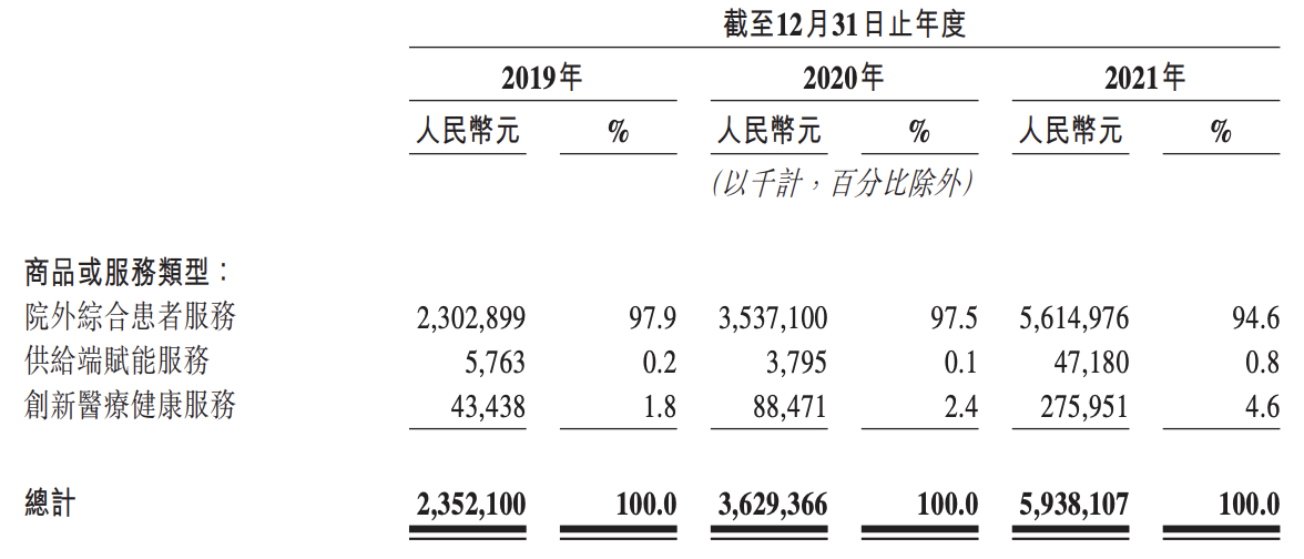 圆心科技再求上市：亏损金额飙升，研发费用率低于2%，如何突围？