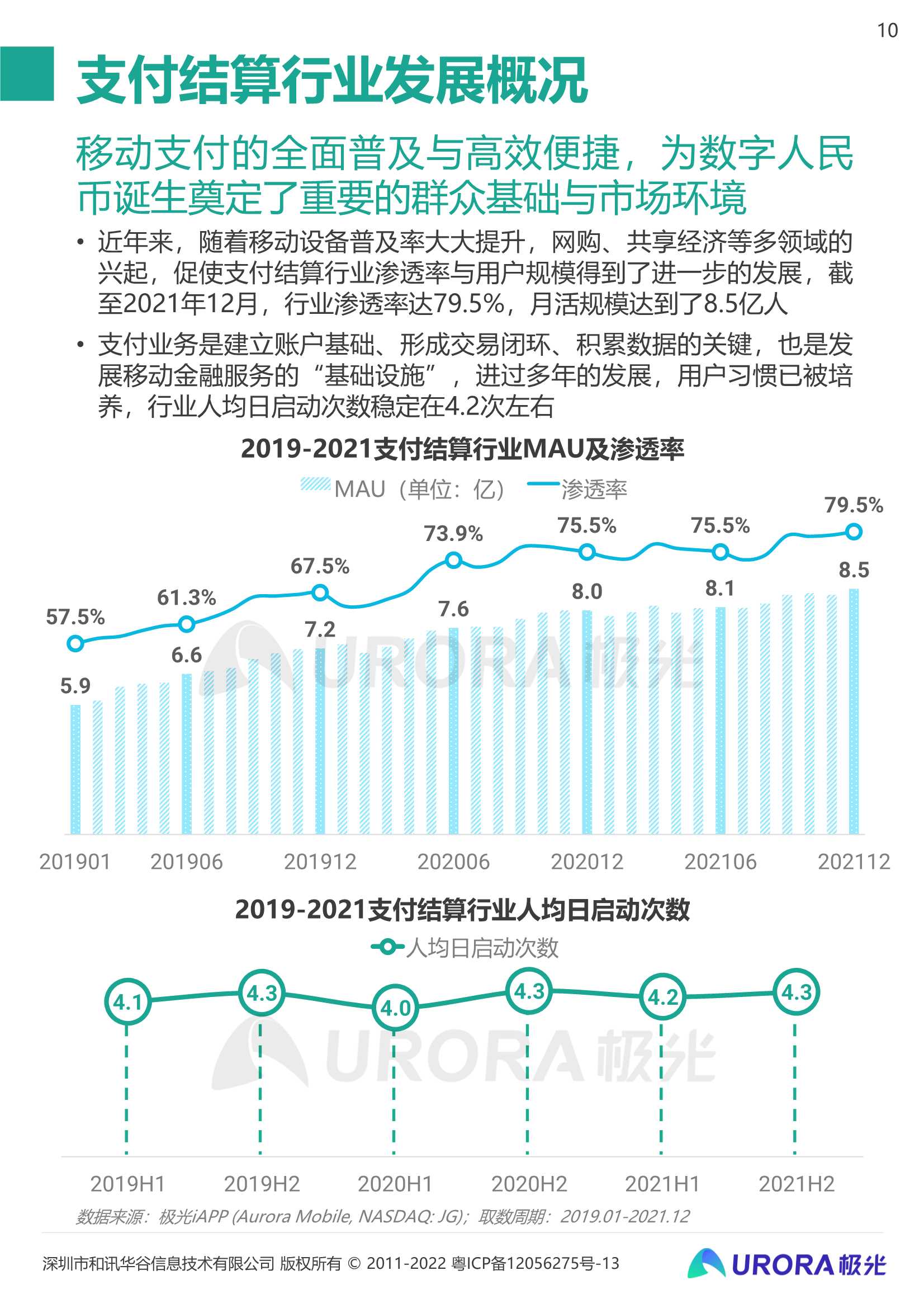 2021数字人民币研究报告：数字经济时代的奇点