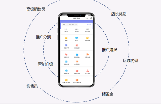 异业联盟商家一卡通解决方案——联盟卡