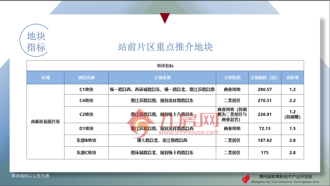 漳州买房黄金交通线曝光，沿途你买得起哪儿？
