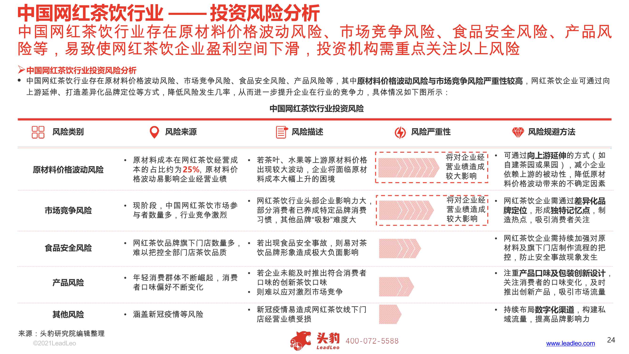 2021年中国网红茶饮行业报告（头豹研究院）