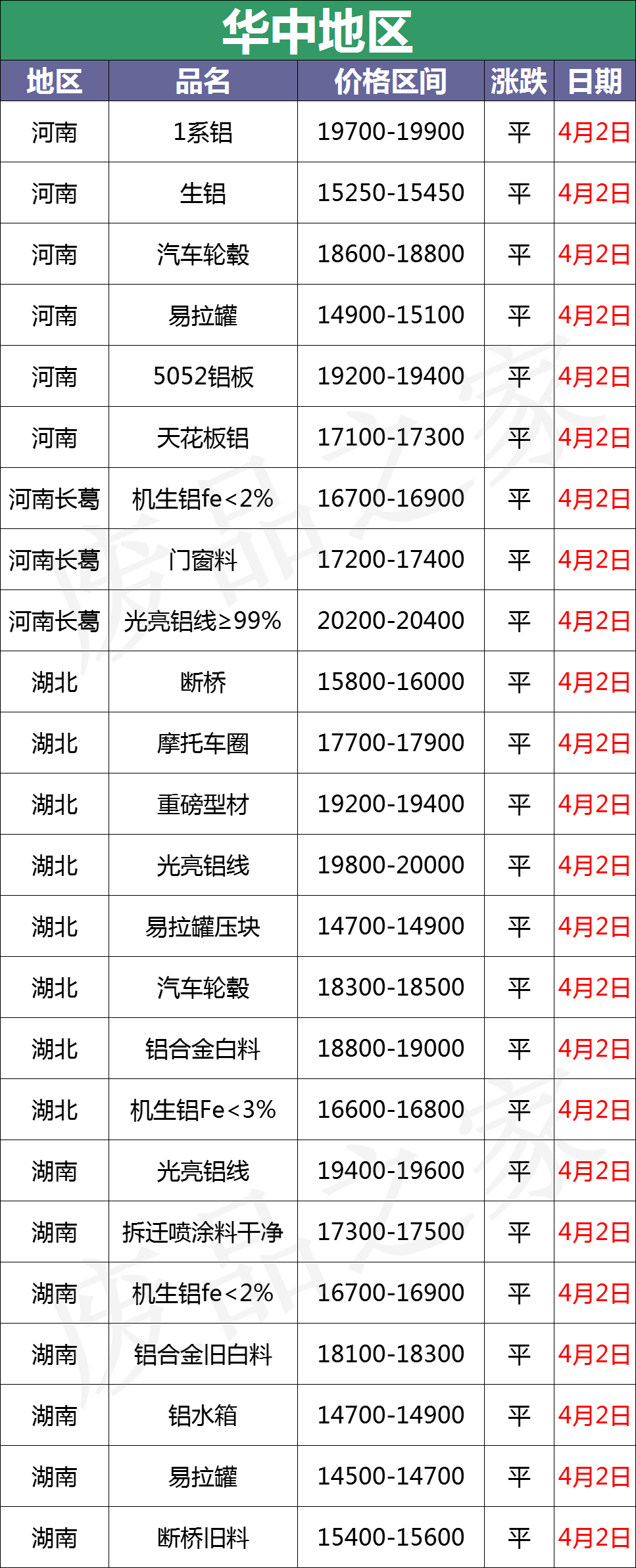 最新4月2日废铝价格汇总（附铝业厂家采购价）