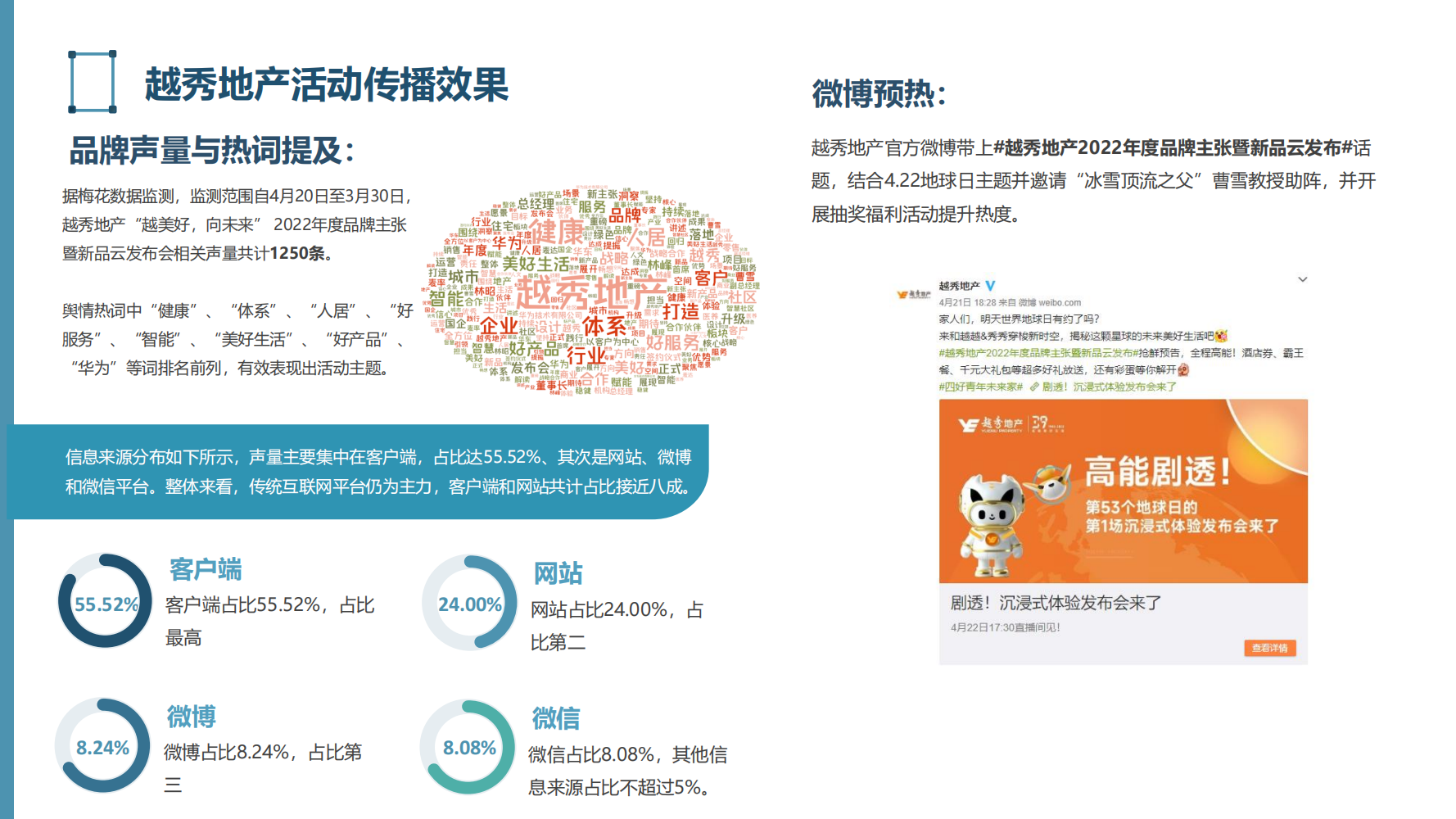 2022年房地产行业危机分析报告（困局、政策、应对、行业趋势）