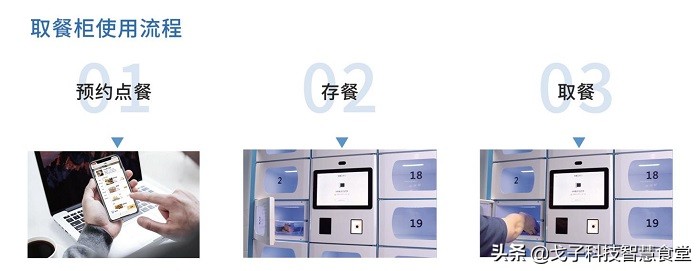 智慧食堂有哪些硬件产品 智慧食堂智能产品介绍